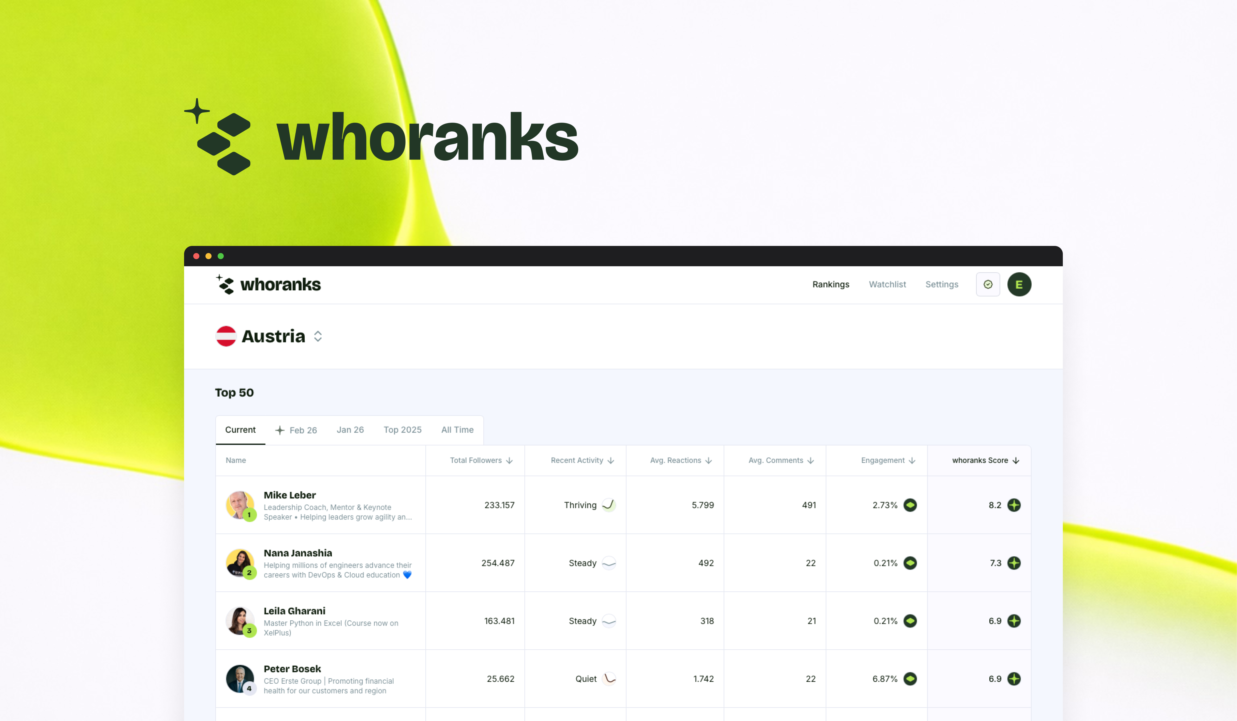 We Rebuilt whoranks - From the Ground Up