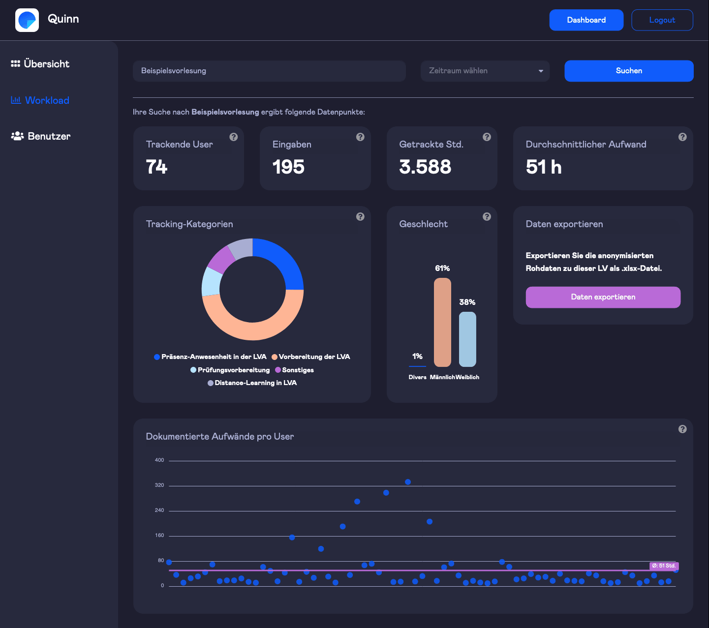 Quinn app dashboard for universities
