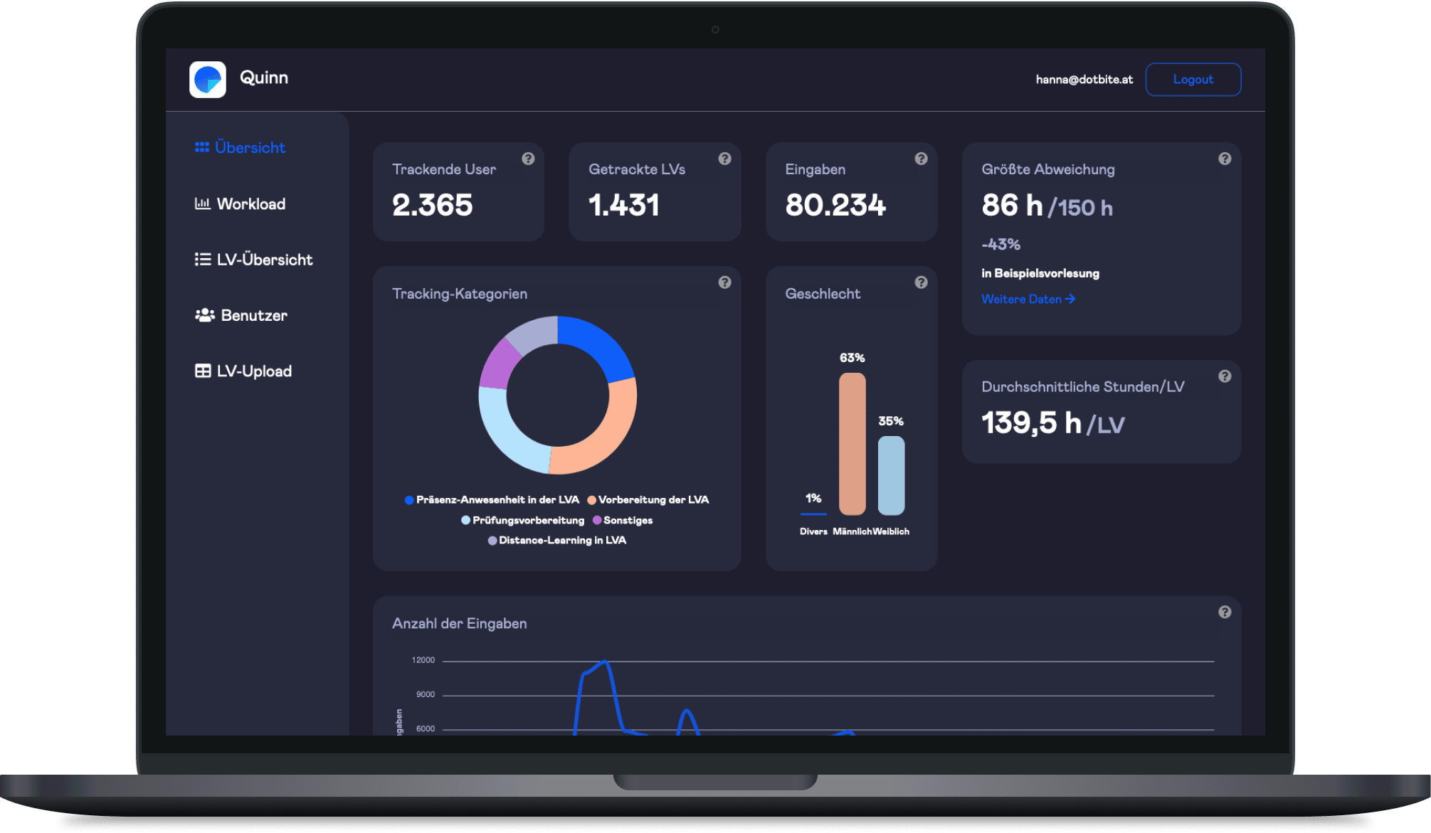 Quinn dashboard in MacBook mockup