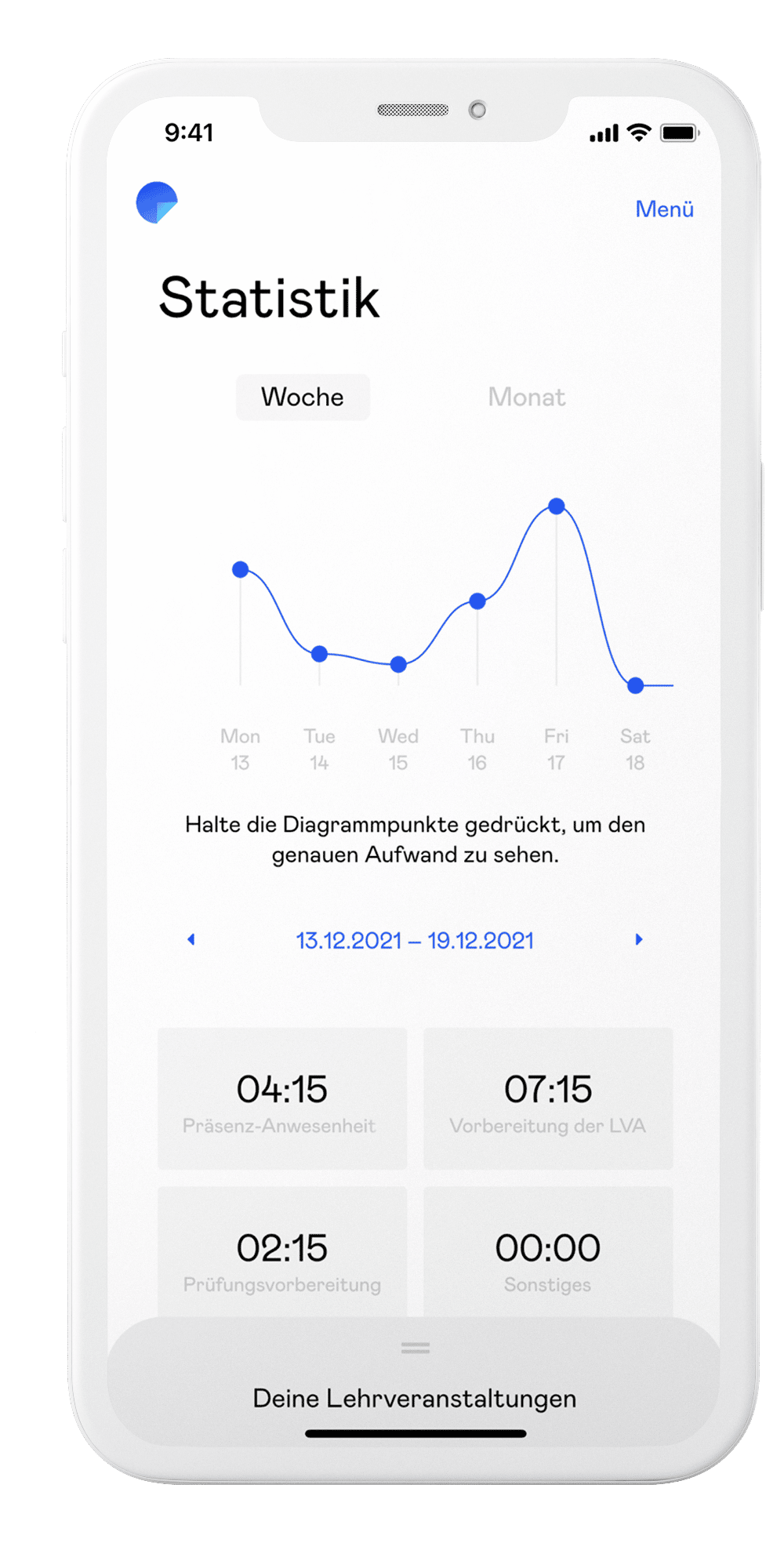 Quinn App statistics