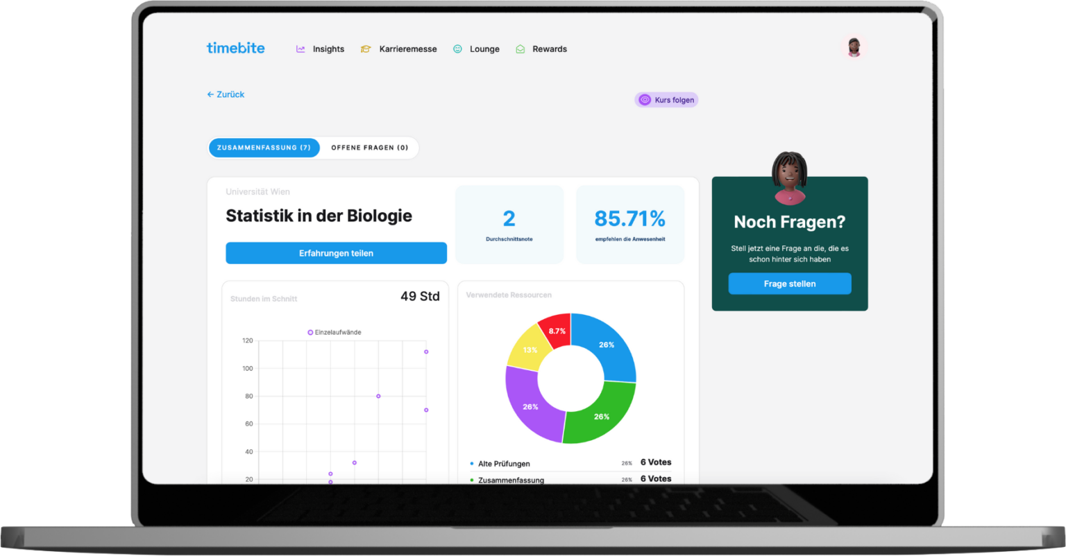 timebite Statistik Zusammenfassung
