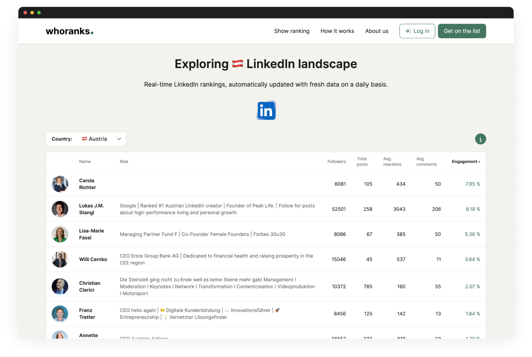 Dashboard of the LinkedIn ranking on whoranks