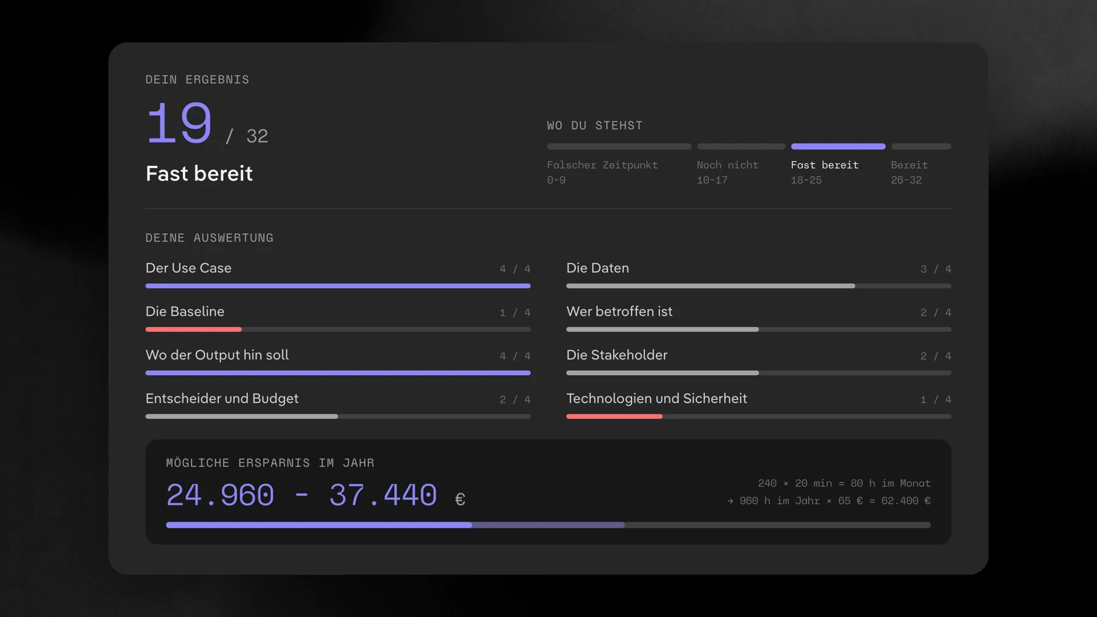 Der Report des Dotbite AI Readiness Check mit 19 von 32 Punkten, der Stufe Fast bereit, einem Balken je Bereich und der möglichen Ersparnis im Jahr